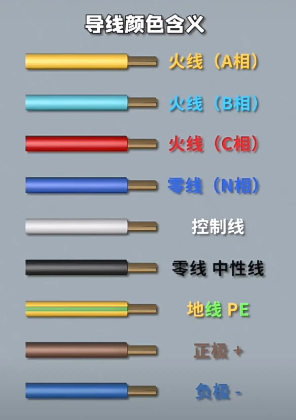 電線顏色代表什么含義？